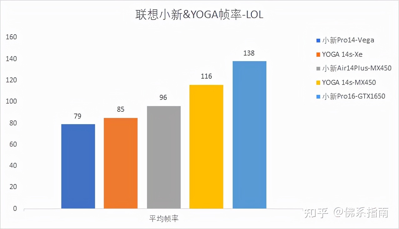 现在买张什么显卡打lol划算,lol电脑推荐什么显卡