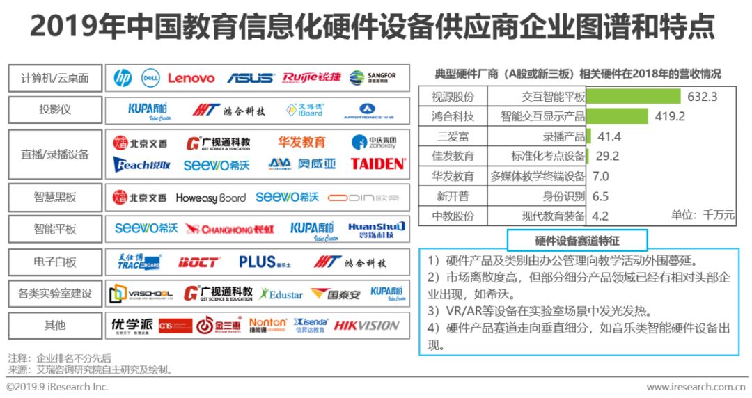 2020年中国教育行业大数据报告,2022年中国教育市场创新趋势报告