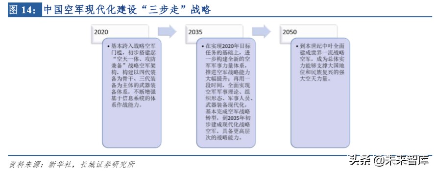 中航航空重机龙头,中航飞机龙头股