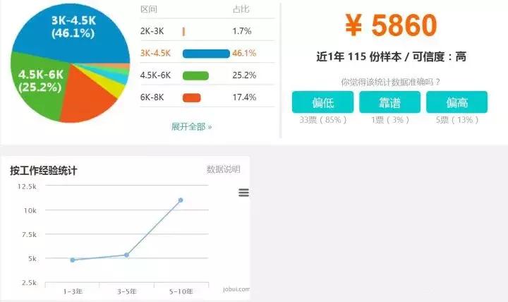 国内康复治疗师真实收入,国外康复师收入水平