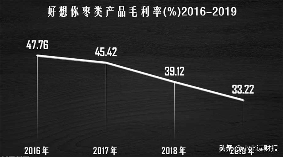 把主业卖给百事，拿50个亿再创业，好想你打的什么算盘？
