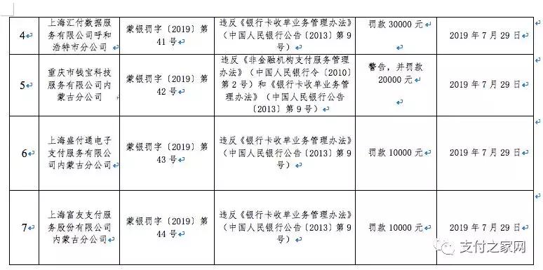 汇付天下被罚款,汇付天下已被吊销支付牌照了吗