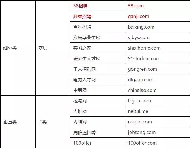 hr最常用的招聘平台,hr招聘网站一览表