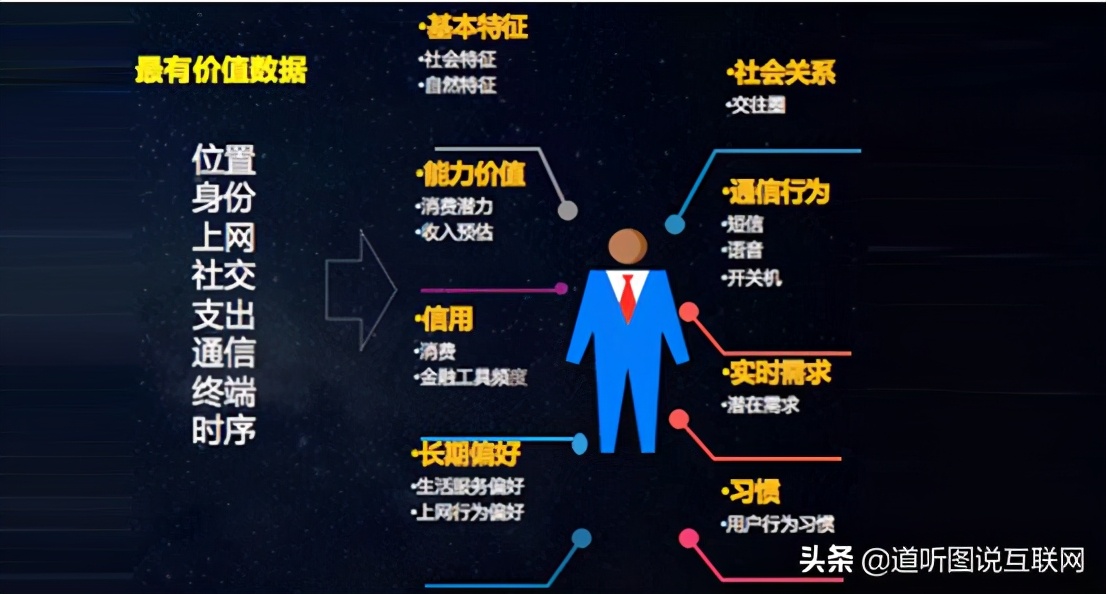 互联网大数据面前,你的隐私在“裸奔”吗?