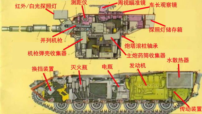 德国豹1系列坦克,德国豹1和豹式坦克
