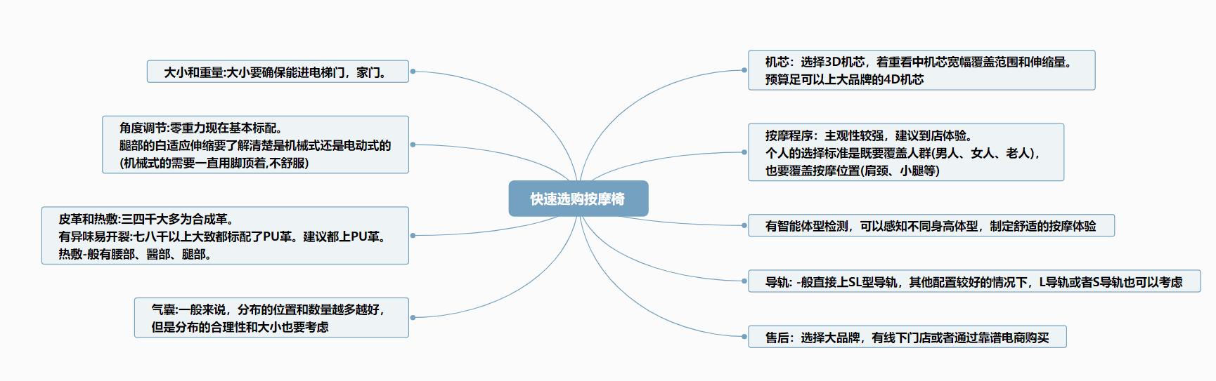 蓝宝按摩椅测评,家用德国蓝宝按摩椅