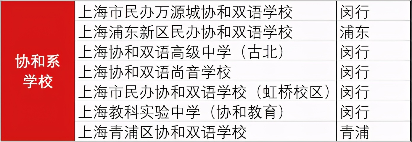 一文带你分清“协和系”大家族,孩子到底适合上哪所“协和”?