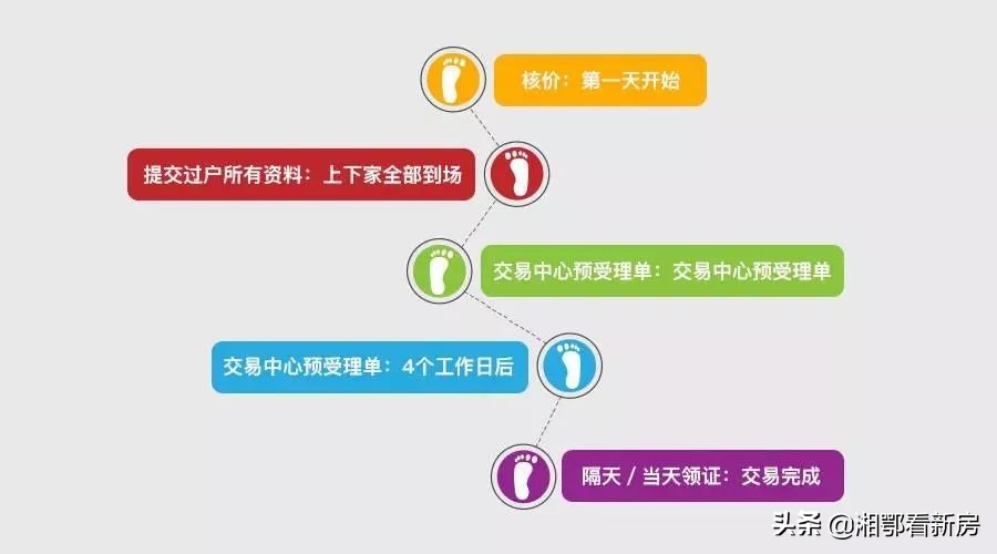 2019年上海房产限购政策,上海二手房限购新政政府怎么解释
