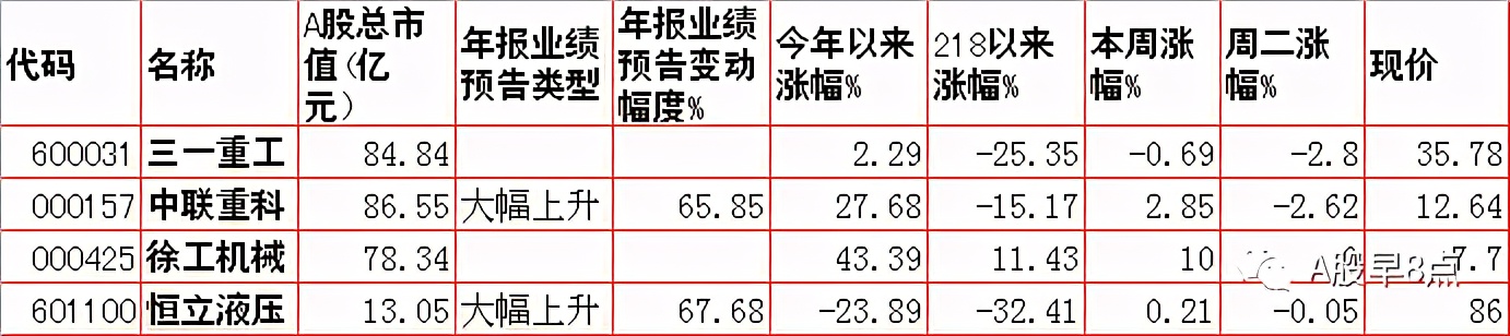 周三股市重大投资内参,周三股票行情预判