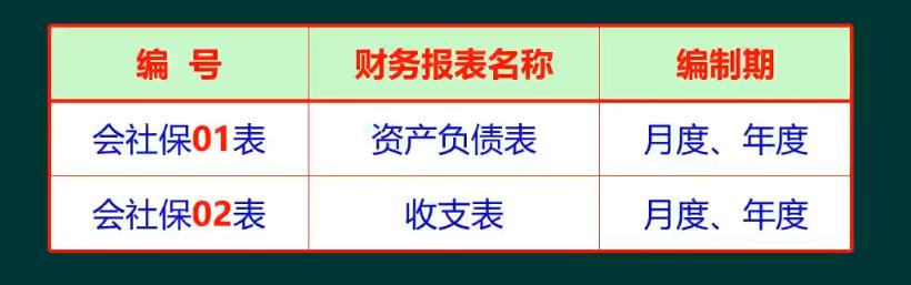 社会保险会计,社会保险基金财务制度培训ppt