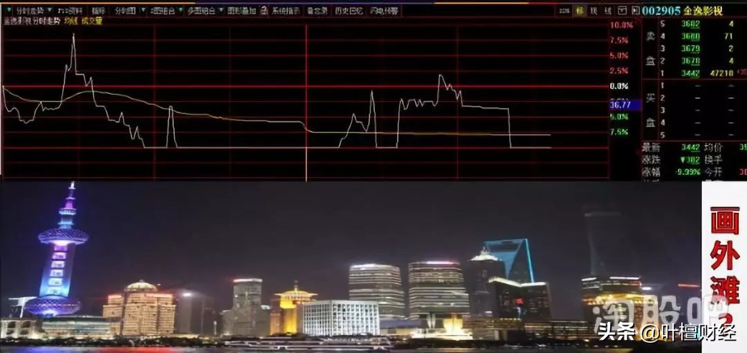 游资风云06,游资温州帮有没有听说过