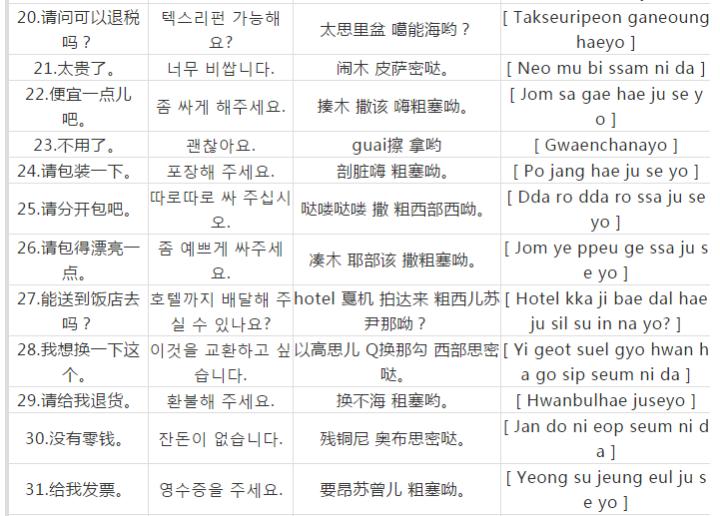 去韩国日常必须的韩语100句,韩语旅游常用语