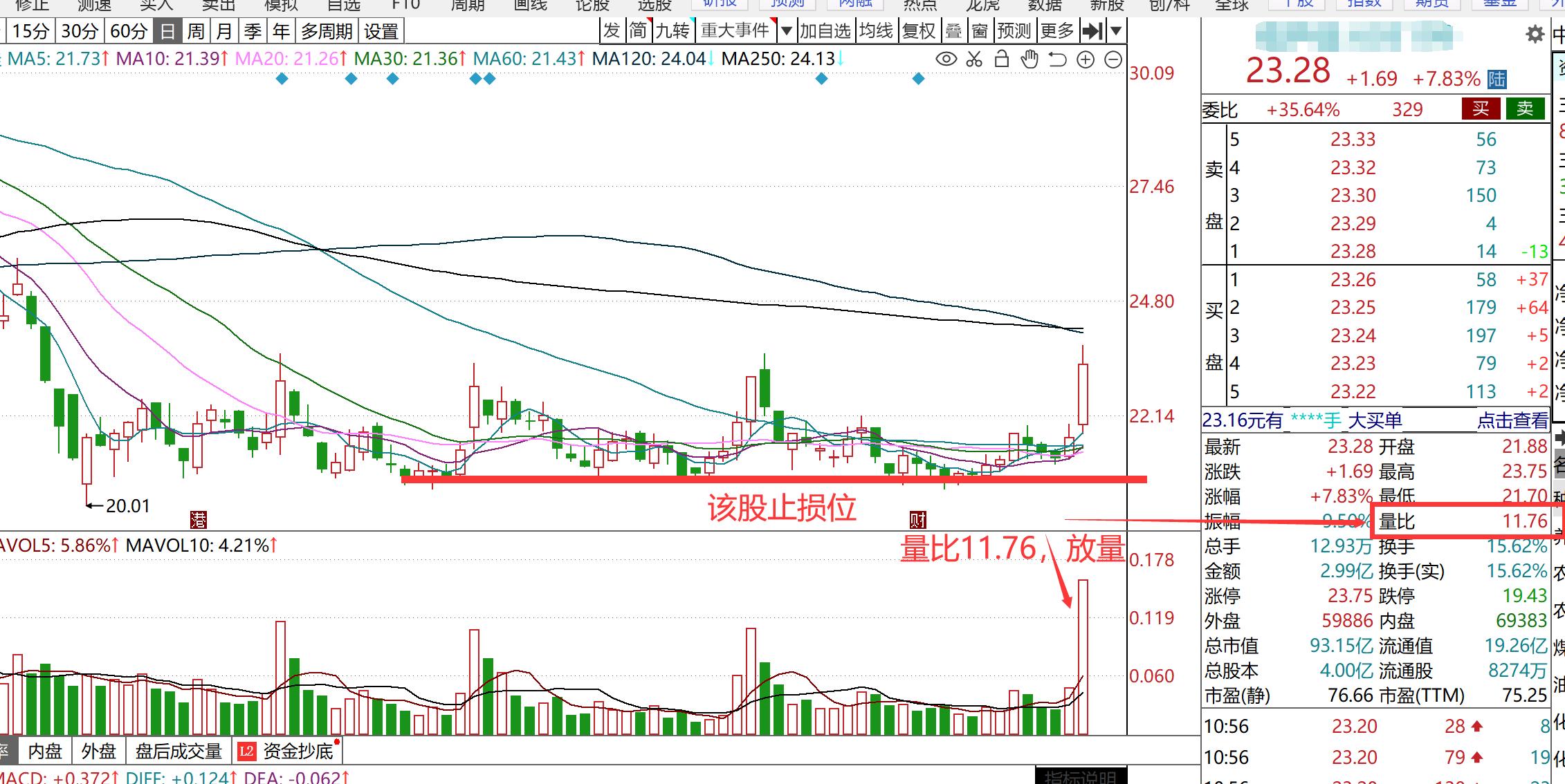 为什么看懂大盘看不懂个股,看不懂大盘走势怎么办