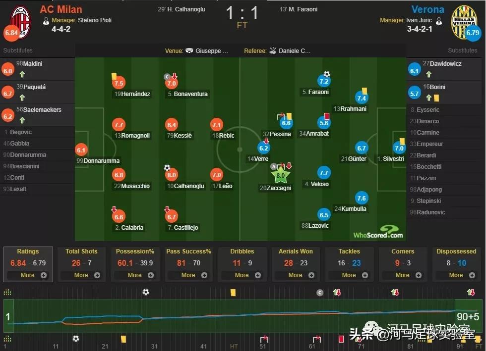 河马战术板,河马足球战术板