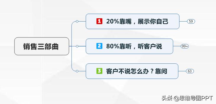 销售做笔记的方法,做销售最重要的是业务还是数据