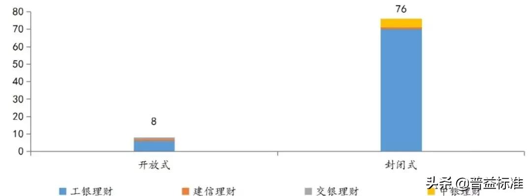 一季度理财子公司规模排名,理财名词业绩比较基准是什么意思