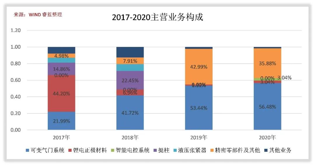 富临精工好不好进去,富临精工前景如何