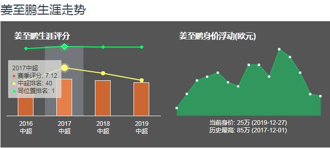中超第四轮深圳队姜至鹏,姜至鹏张璐中超