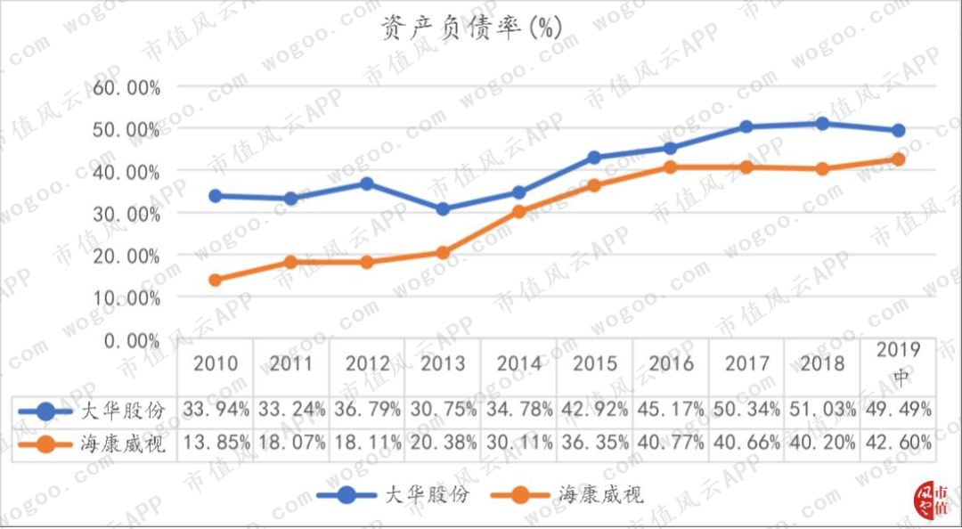 大华全方位落后于海康，“千年老二”是否还有机会*局破**？