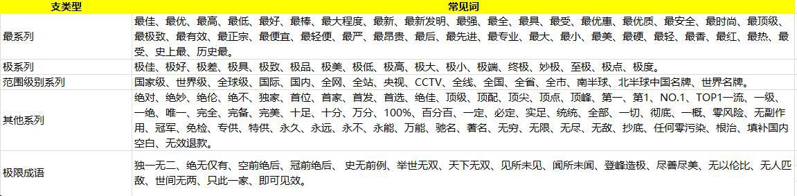 淘宝卖家如何应对电商法规问题,淘宝电商新规最新消息