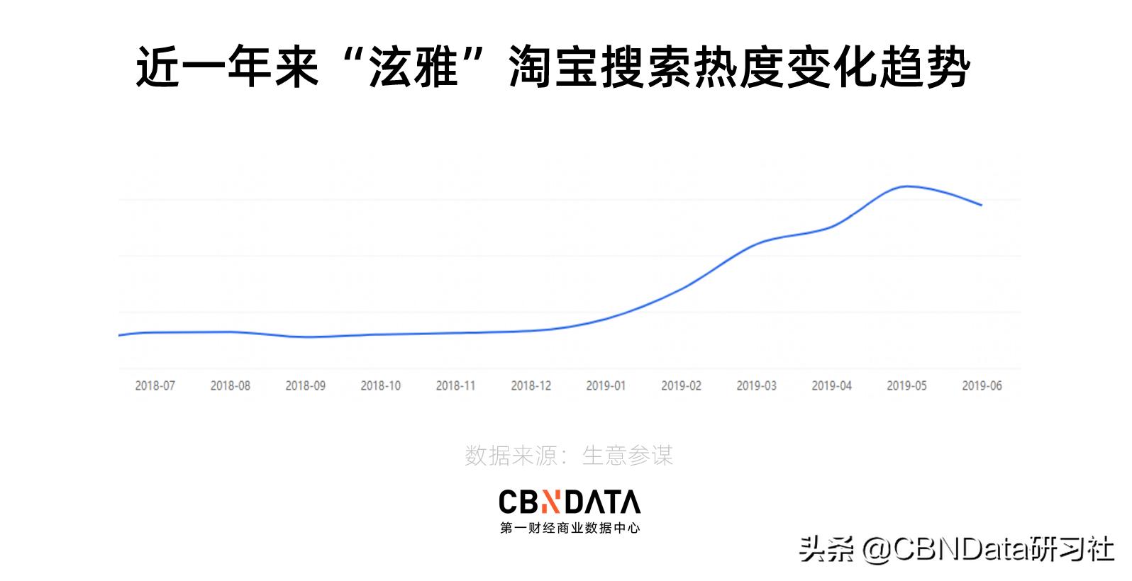 这个韩国女星戴的五毛发卡，一个月在淘宝卖了580万元