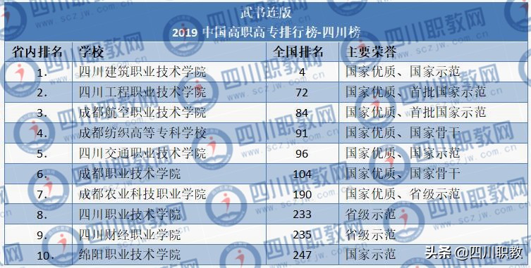 高职3类排名,四川高职院校排名最新排名
