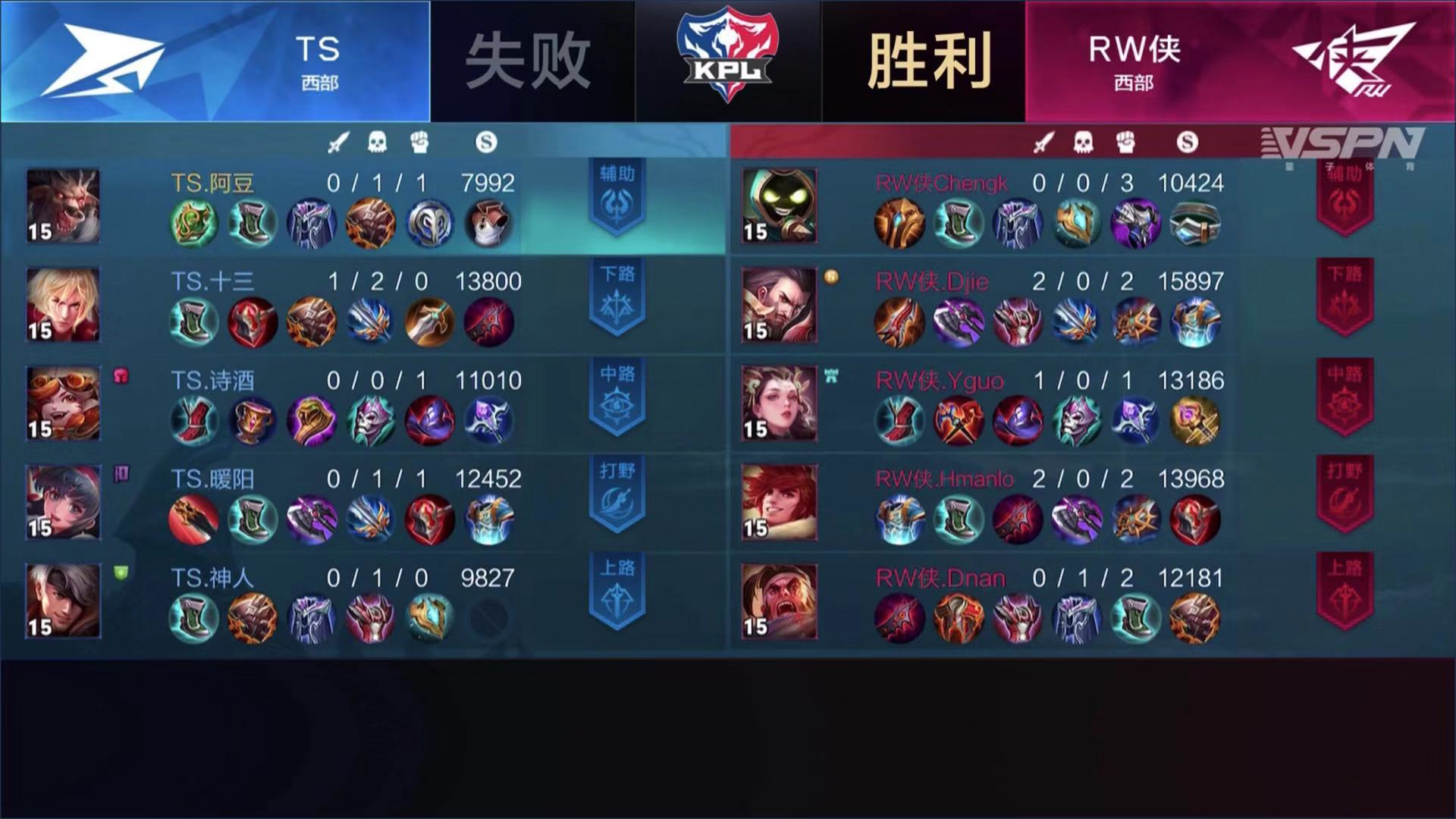 王者荣耀rw侠渡劫转为打野位,王者荣耀2019冬冠rw侠