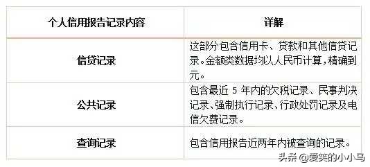 征信逾期70多次怎么办,征信两年查询了70多次