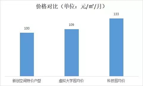 想租办公室上什么网,南山租办公室