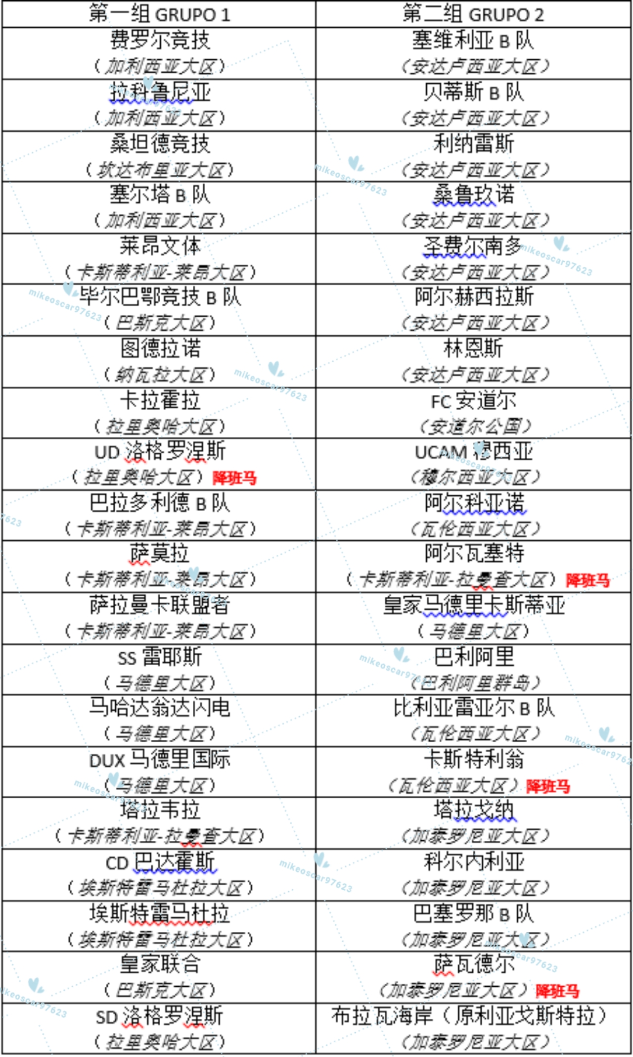 新的足球国家队,新西甲联赛