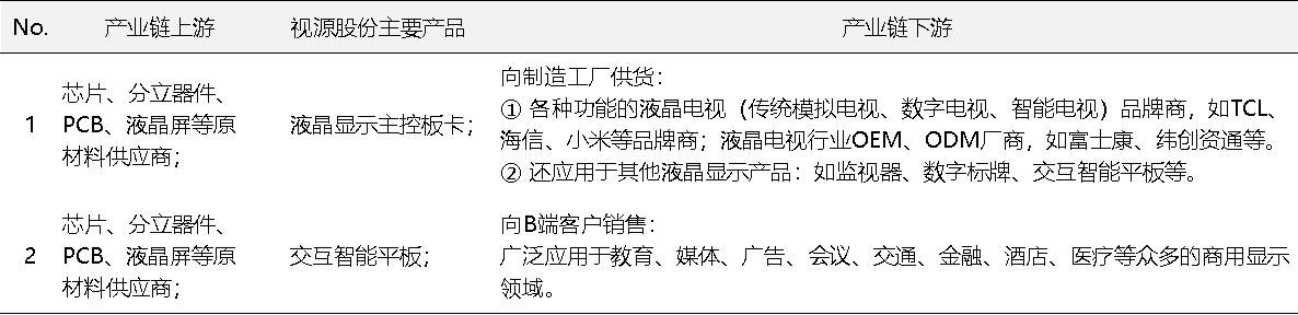 视源股份研发投入,视源股份前三季度净利