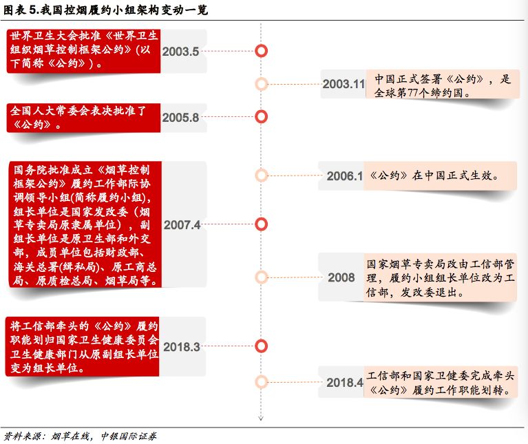 新型烟草政策,新型烟草趋势及专家讲解