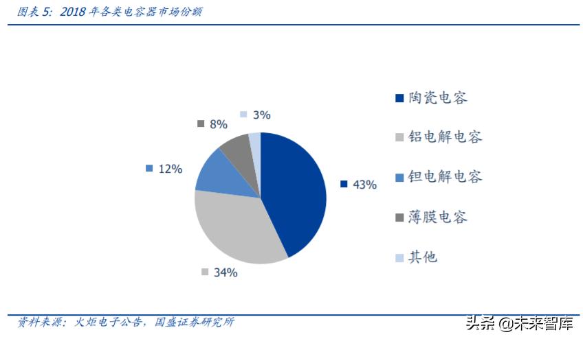 mlcc行业国产设备,mlcc行业前景怎么样