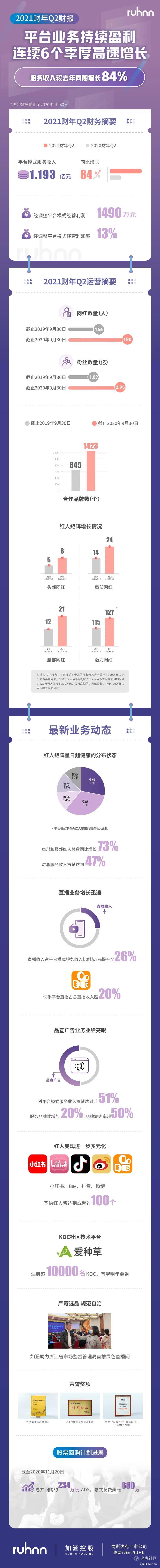 如涵控股年报,如涵财务分析