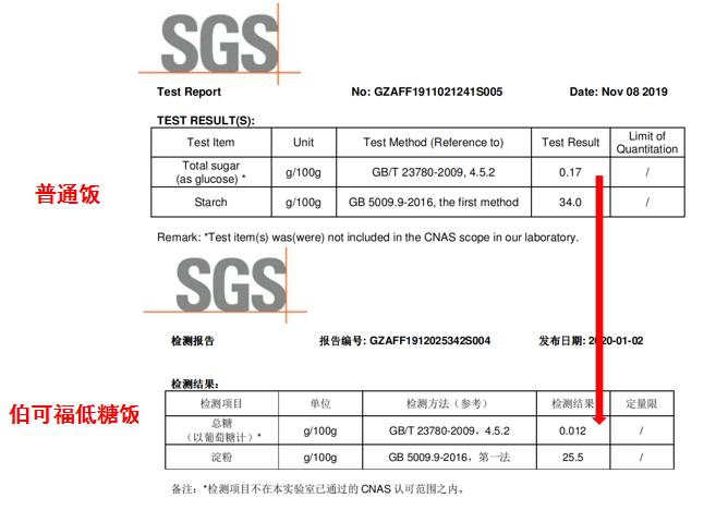伯可福电饭煲食谱,韩国伯可福bokuk低糖电饭煲