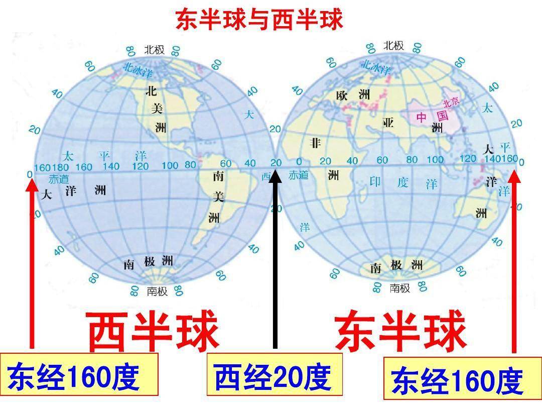 地理高中太阳高度角知识点,地理太阳直射点与太阳高度角