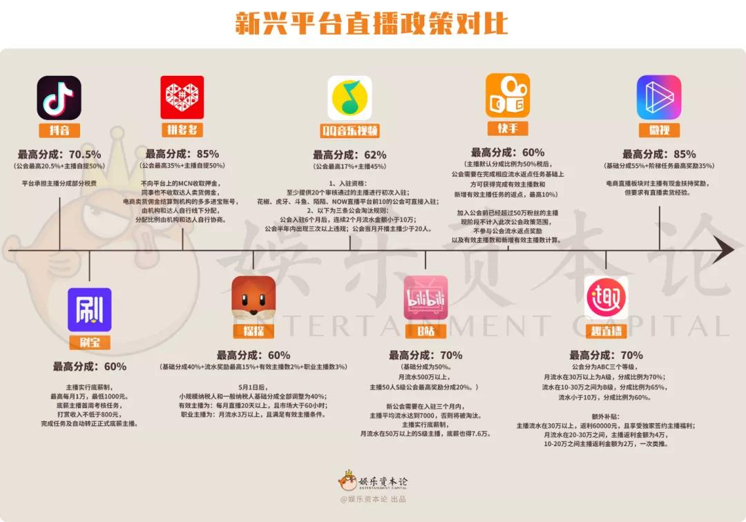 新直播大战下,拼多多、探探、B站、微视、百度哪家更靠谱?
