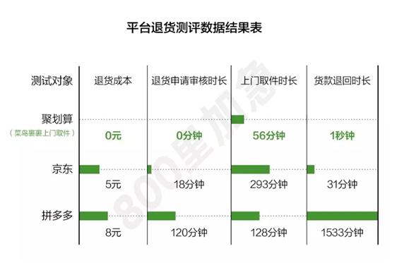 退换货菜鸟裹裹上门取件怎么收费,菜鸟裹裹退货如何选哪家快递