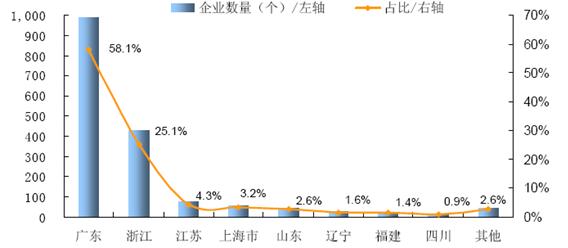 现在学的印刷专业前景如何,印刷行业市场规模以及发展前景