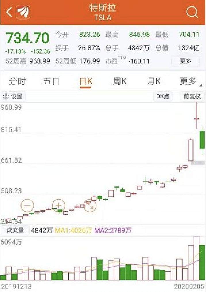 马斯克股市涨上月球图片,马斯克火箭上天成功股票会涨吗