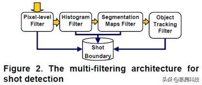 基于决策树的量化交易,基于决策树