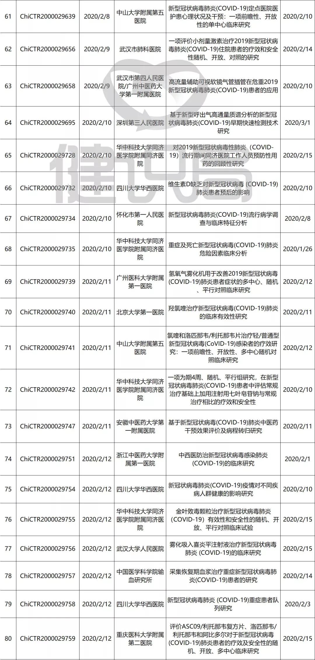 硫酸羟氯喹治疗新冠是真的吗,上药集团医药创新