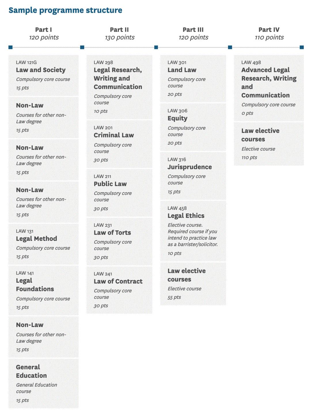 新西兰哪个工种工资高,新西兰哪些岗位是高薪