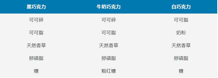 科普巧克力的故事,有关巧克力的知识