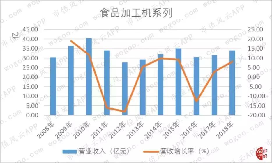九阳股份股价这么高怎么分红,九阳股份投资分红