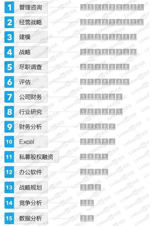 咨询顾问公司年薪高吗,什么样的咨询公司值得去