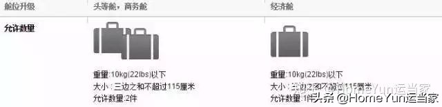 货代集装箱知识,航空货代需要注意的订舱流程