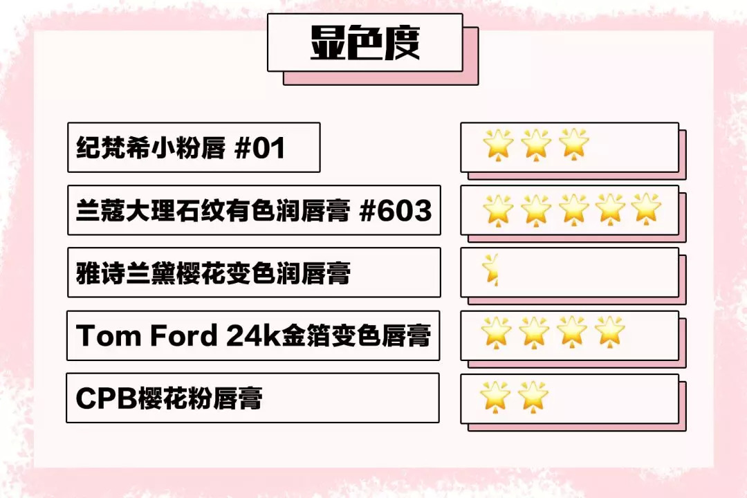 唇膏测评真实推荐男士,唇膏大牌测评