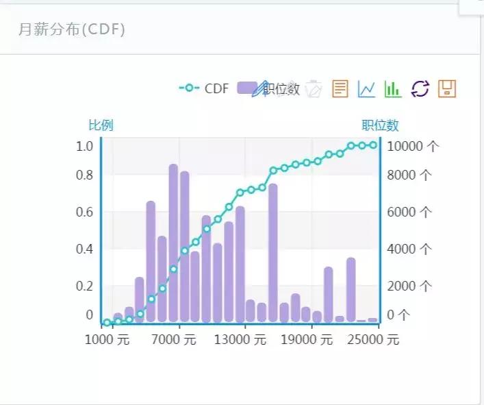 13天搞定Python分布爬虫！成为炙手可热的爬虫工程师