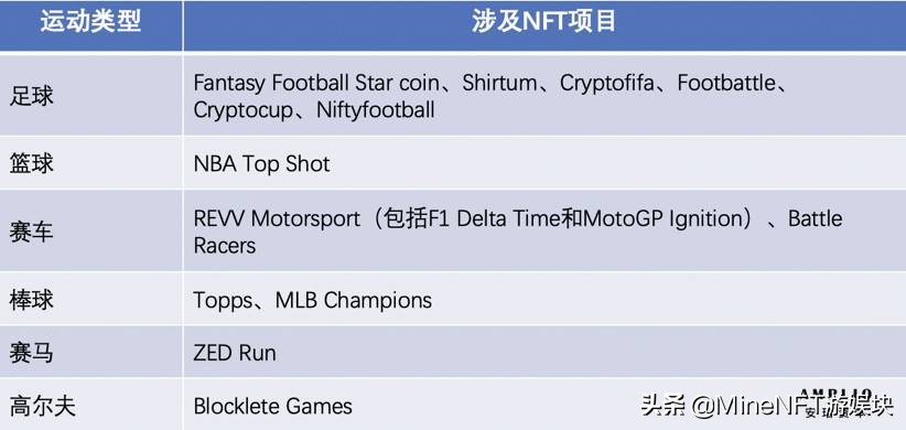 2021体育大年顶级赛事云集，NFT+体育是否会回春？